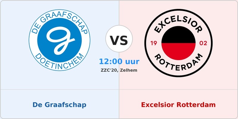 Oefenwedstrijd De Graafschap - Excelsior Rotterdam